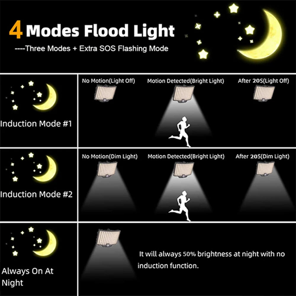 Solar Lights Outdoor, 3000LM Solar Flood Light with Remote Control Waterproof Solar Motion Sensor Lights Outdoor, 270° Wide Angle Illumination Security Light Garage Yard Garden Patio