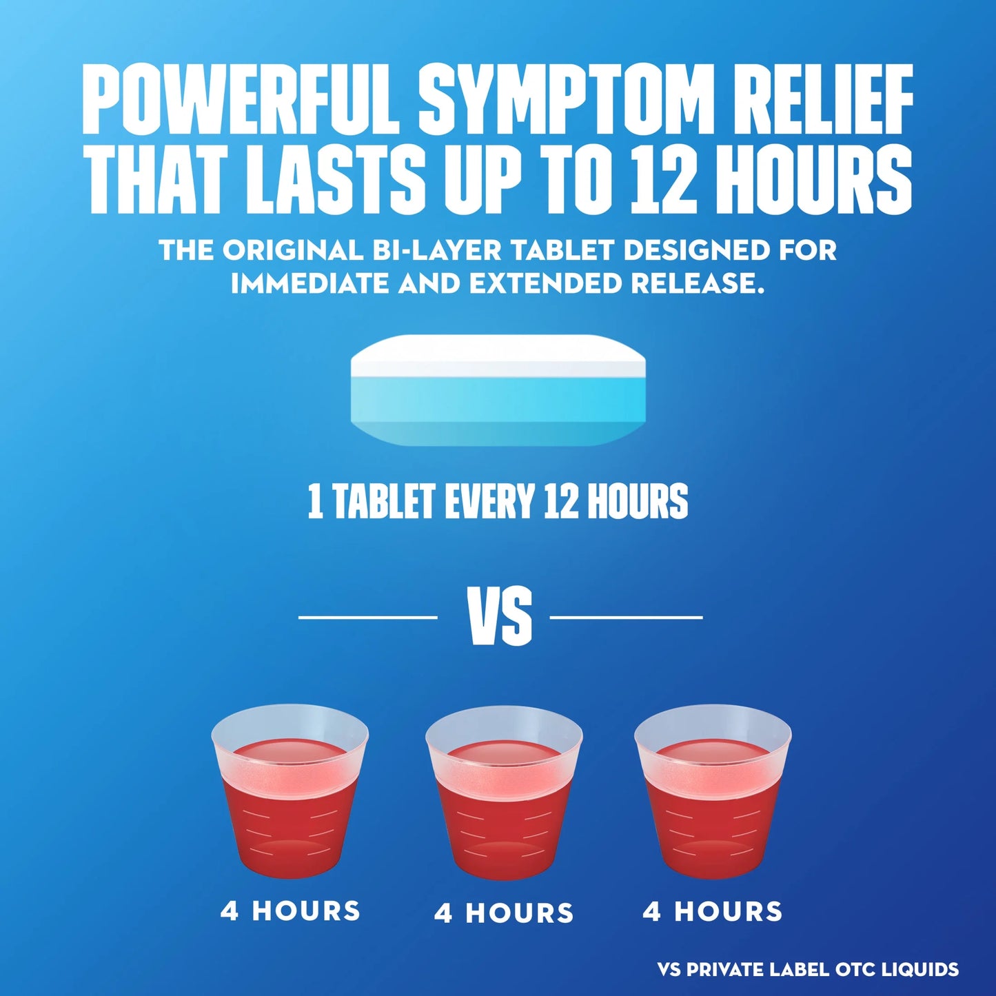 (2 Pack) 12 Hour Expectorant, OTC Medicine for Excess Mucus Relief, Chest Congestion, 100 Tablets