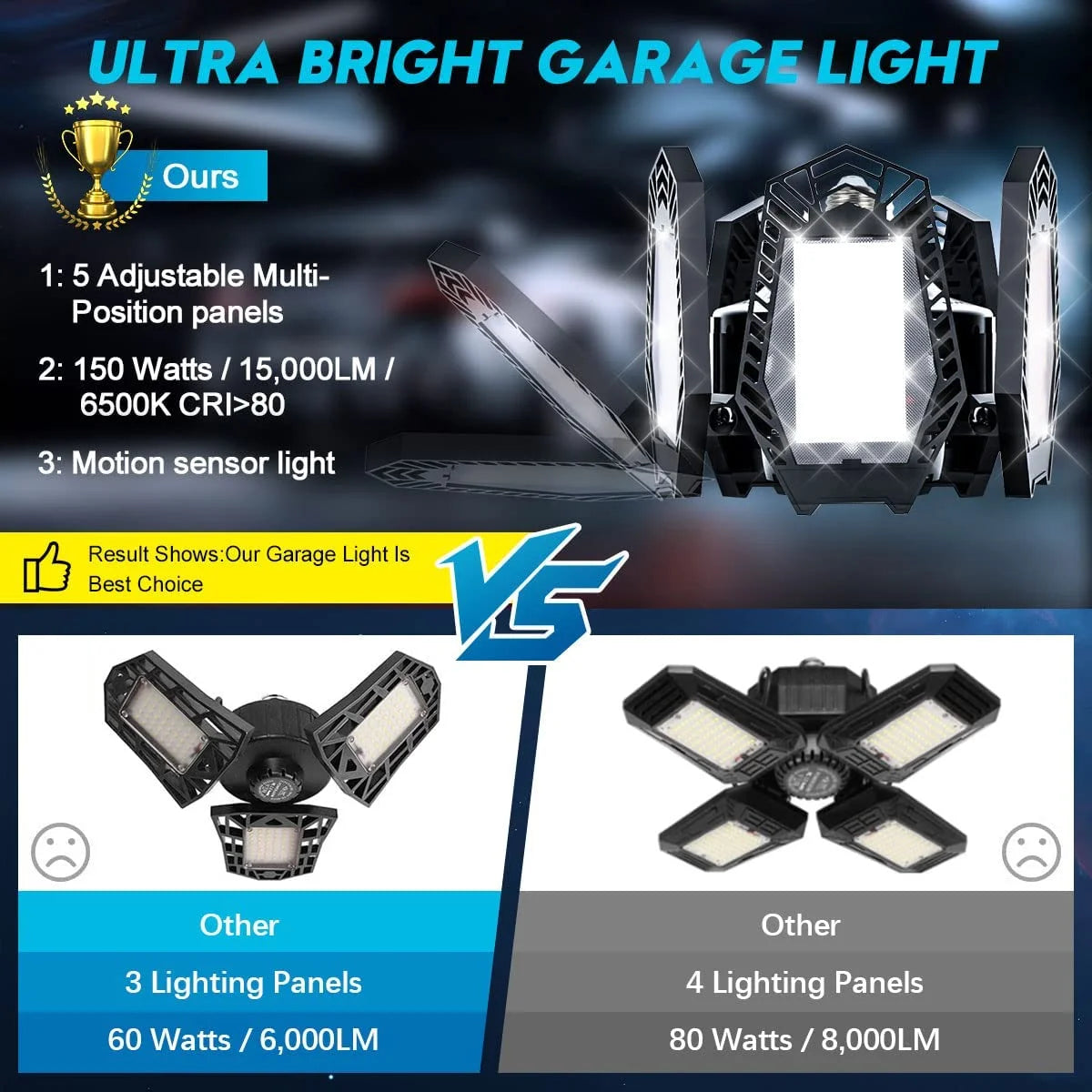 Motion Sensor Garage Light 2 Pack 150W Deformable LED Garage Lights Sensor Bright Garage Lights Motion Activated LED Shop Light with 6 Adjustable Wings for Garage Basement Attic Shop Workshop